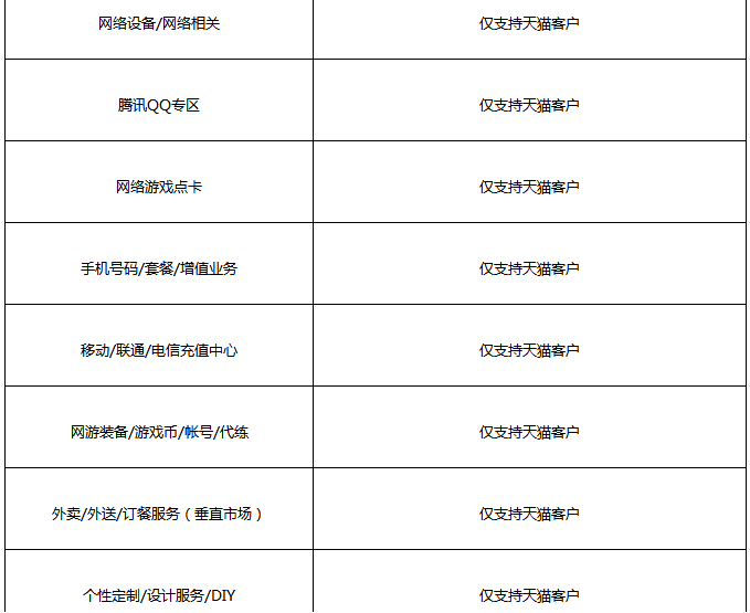 钻展为直播引流商品准入规则解析