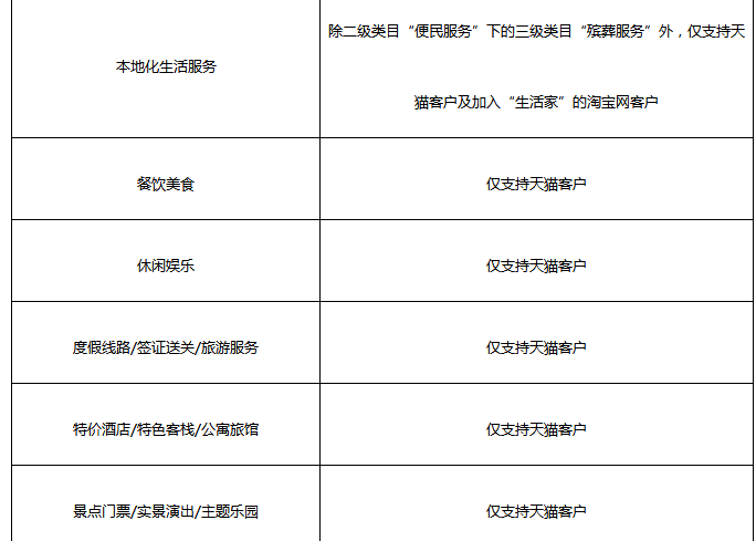 钻展为直播引流商品准入规则解析