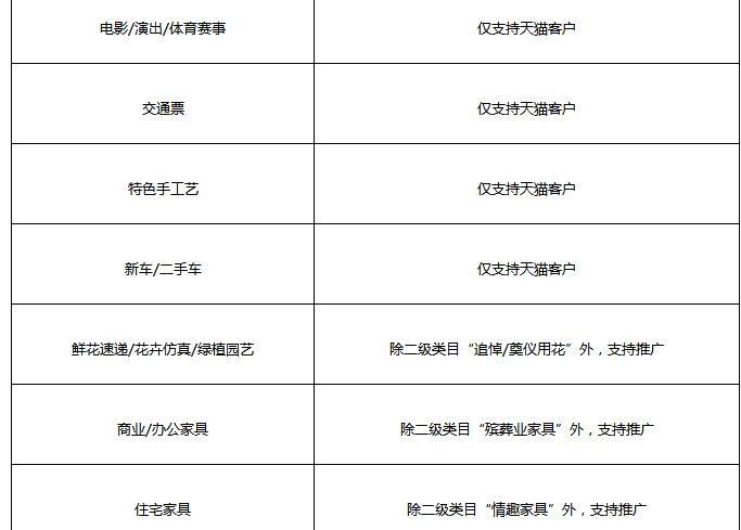 钻展为直播引流商品准入规则解析