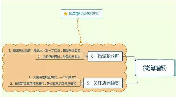 淘宝引流,57淘宝论坛网,淘宝流量,提升淘宝流量