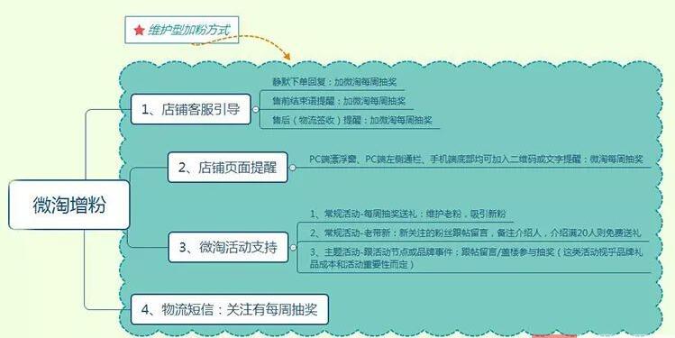 淘宝引流,57淘宝论坛网,淘宝流量,提升淘宝流量