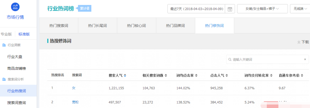 爆款流量下滑时,这样做把热销周期延长一倍