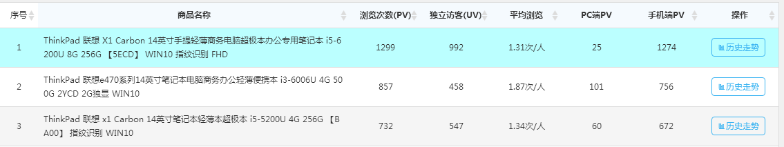 店铺流量下滑？这些优化策略才是你最需要的
