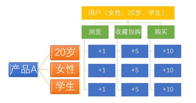 淘宝搜索流量 淘宝搜索流量