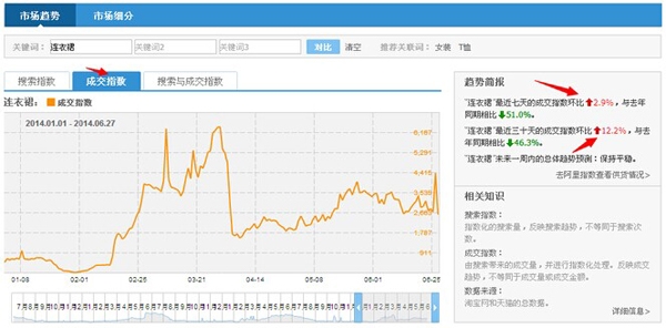 关键词搜索数据
