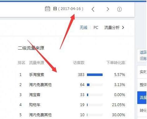 15天让店铺流量飙升到4000+的操作思路