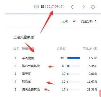 15天让店铺流量飙升到4000+的操作思路