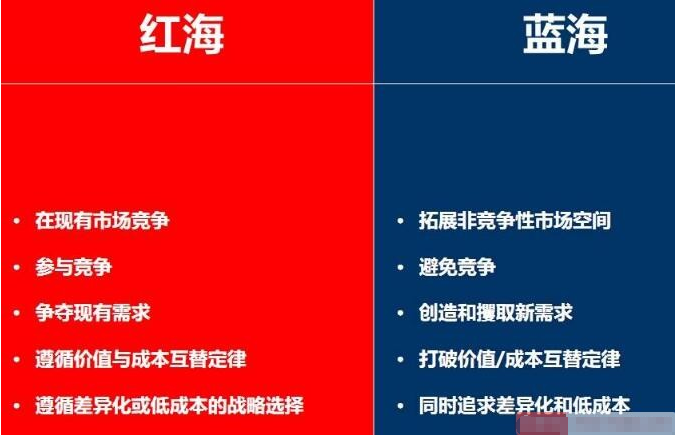 宝贝标题优化后没流量?是因为你不会这几招