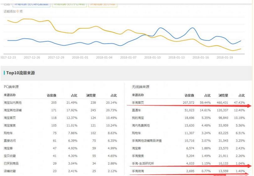 2018年手淘首页流量占比将越来越大，如何才能快速获取到？