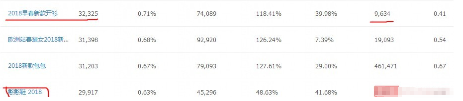 想要打造高流量的标题,这些思维你应该具备