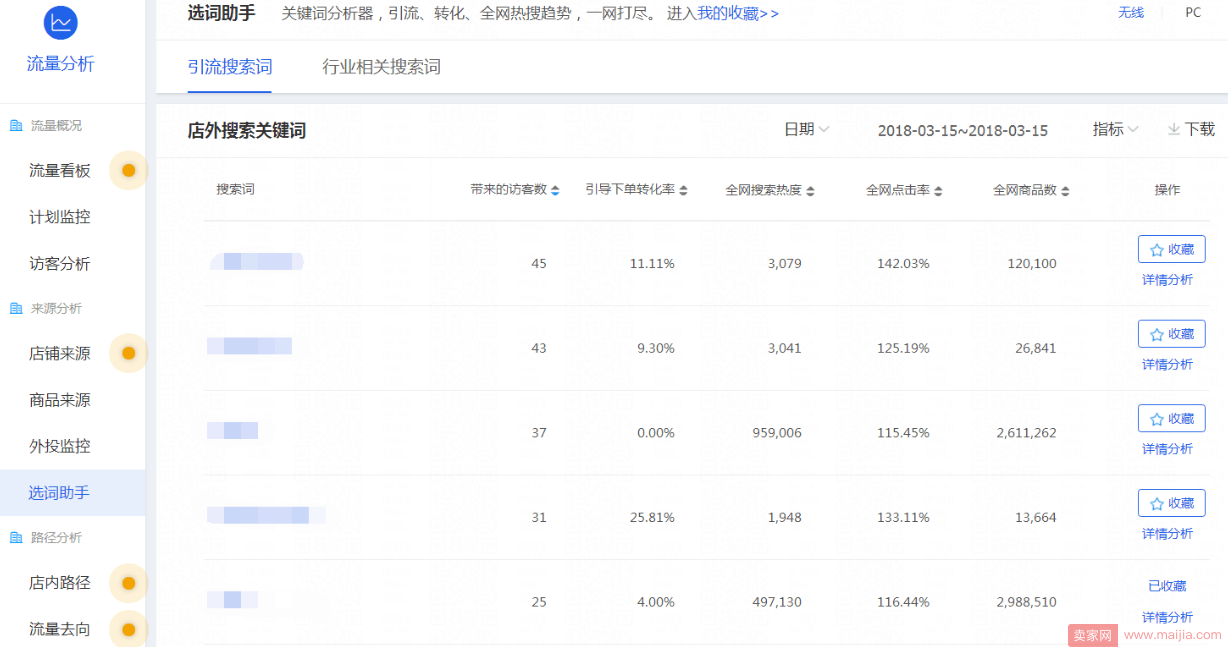 揭秘你不知道的流量暴涨开车技巧