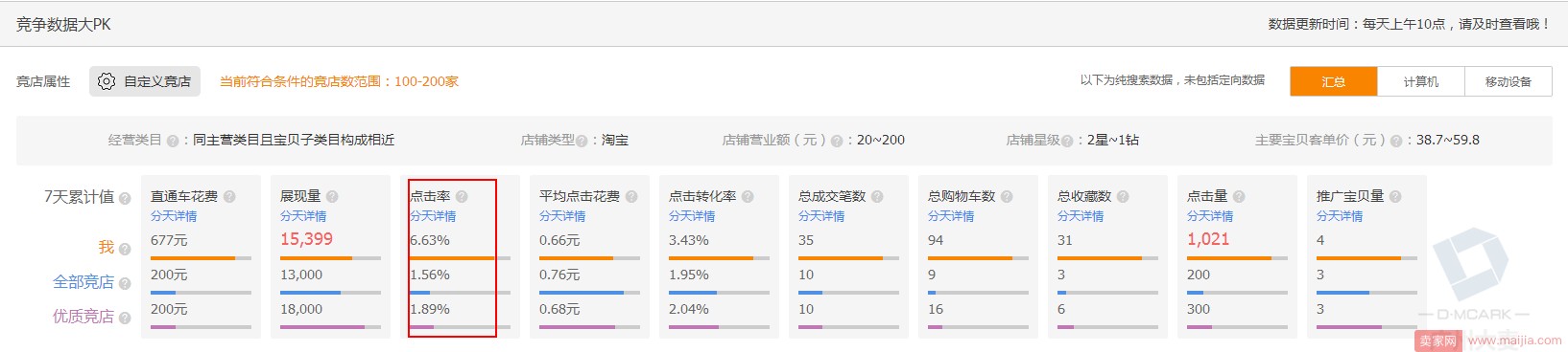 新手直通车如何快速提升店铺自然流量