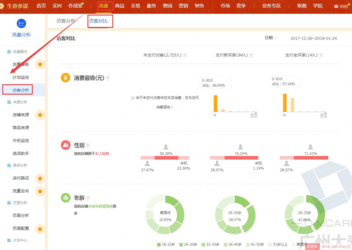 新手直通车如何快速提升店铺自然流量