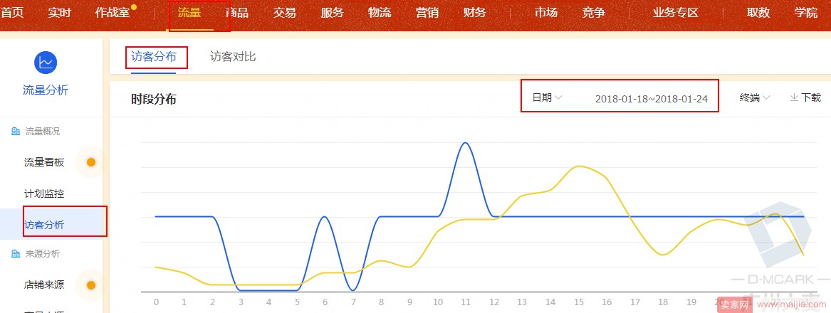 新手直通车如何快速提升店铺自然流量