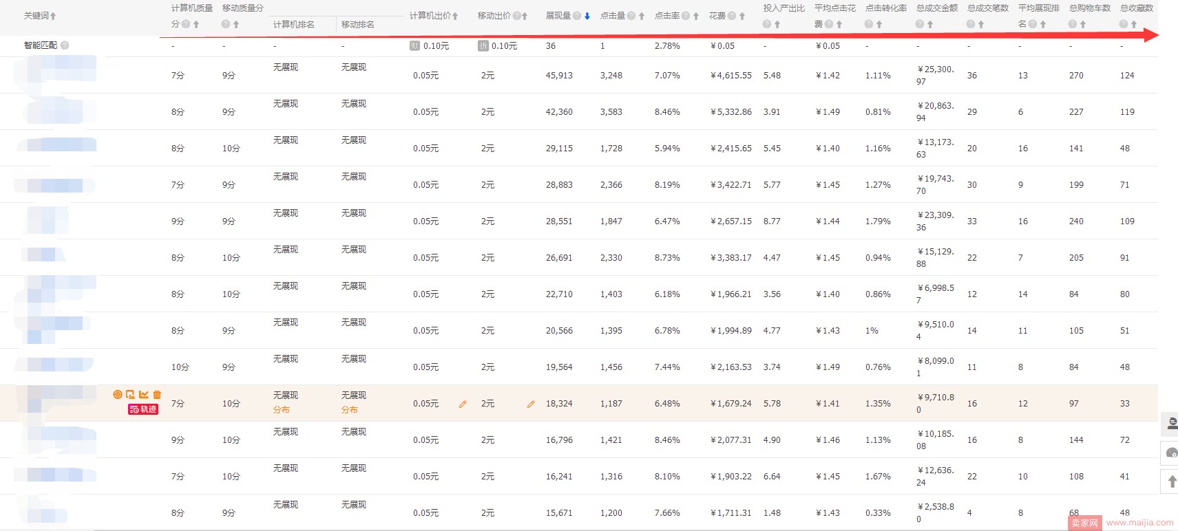 电商两个本质，产品和流量的解析