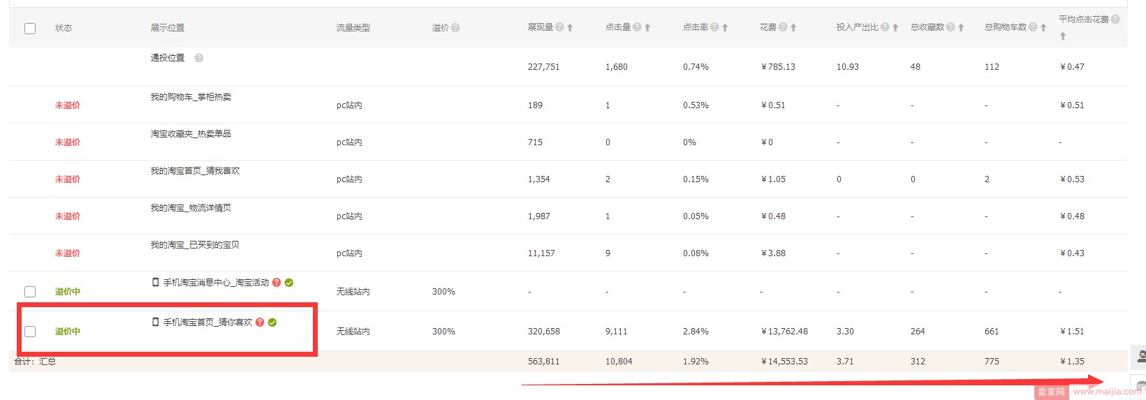 电商两个本质，产品和流量的解析