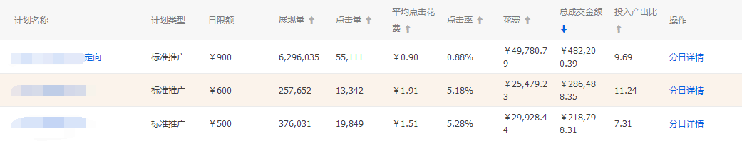 直通车质量分怎么提升