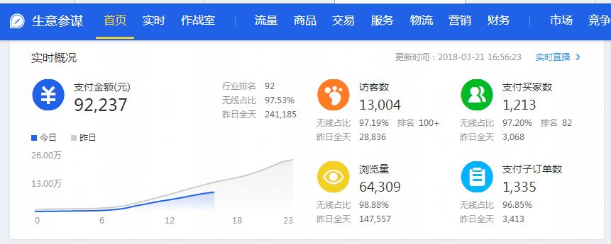 直通车质量分怎么提升