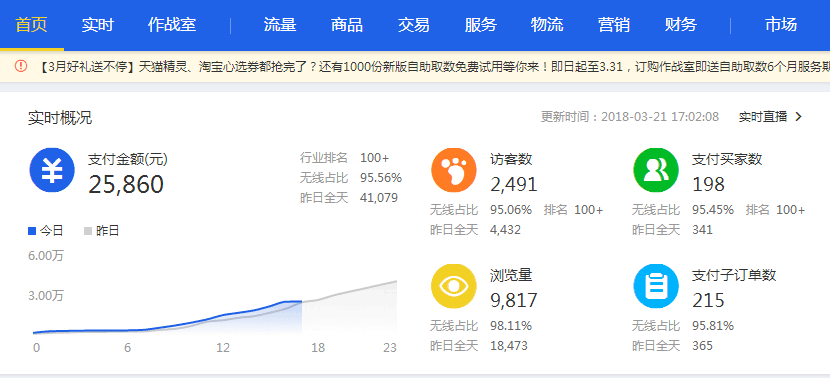 直通车质量分怎么提升