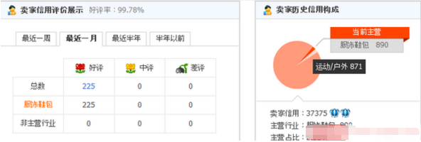 想要手淘流量？必须做好店铺权重