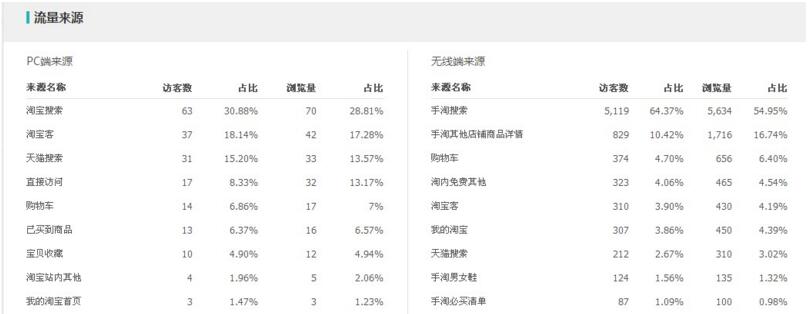 如何建立产品标题关键词词库?