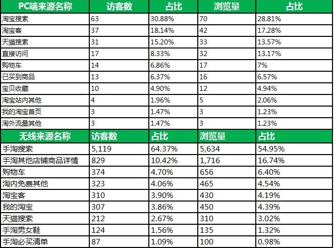 如何建立产品标题关键词词库?
