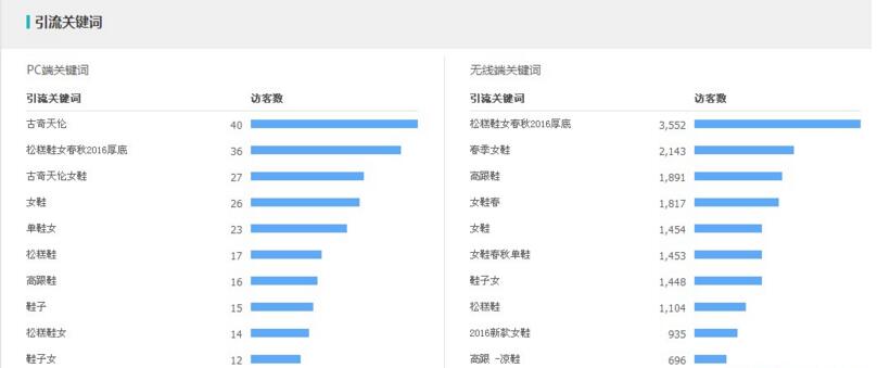 如何建立产品标题关键词词库?