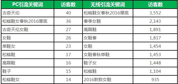 如何建立产品标题关键词词库?