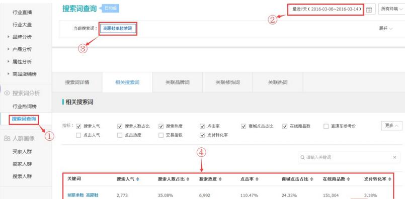 如何建立产品标题关键词词库?