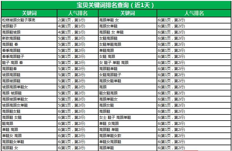 如何建立产品标题关键词词库?