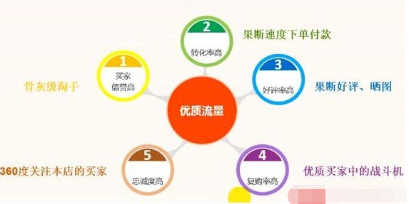 淘金币也能打造爆款,你可以这么做
