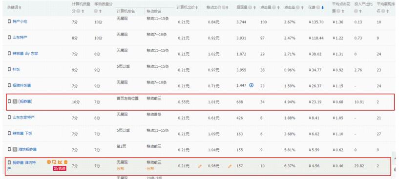 如何将直通车推广费花得有转化有效益?