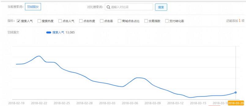 新店铺流量飙升的秘密:高权重标题