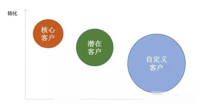 中小卖家爆款必经之路揭秘,如何从0快速做到月销100W+?