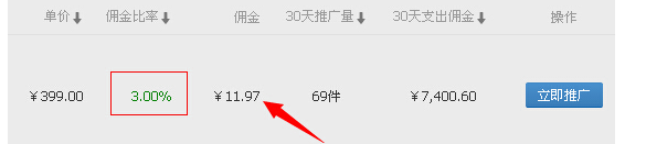 淘宝客90%高佣金可信吗？