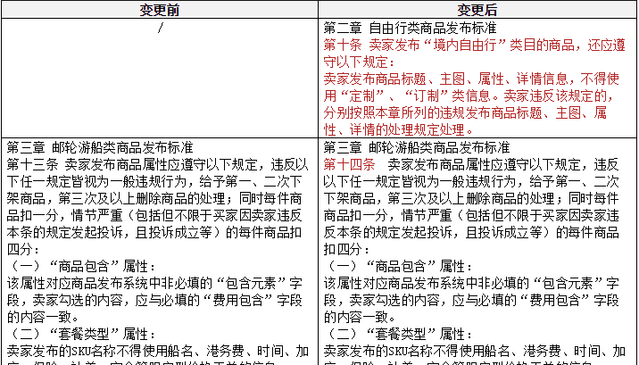 定制及邮轮类商品发布规范变更,将于3月26日生效!