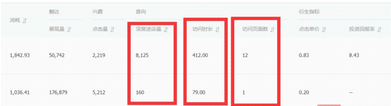 不用钻展淘积木,区别真的这么大吗