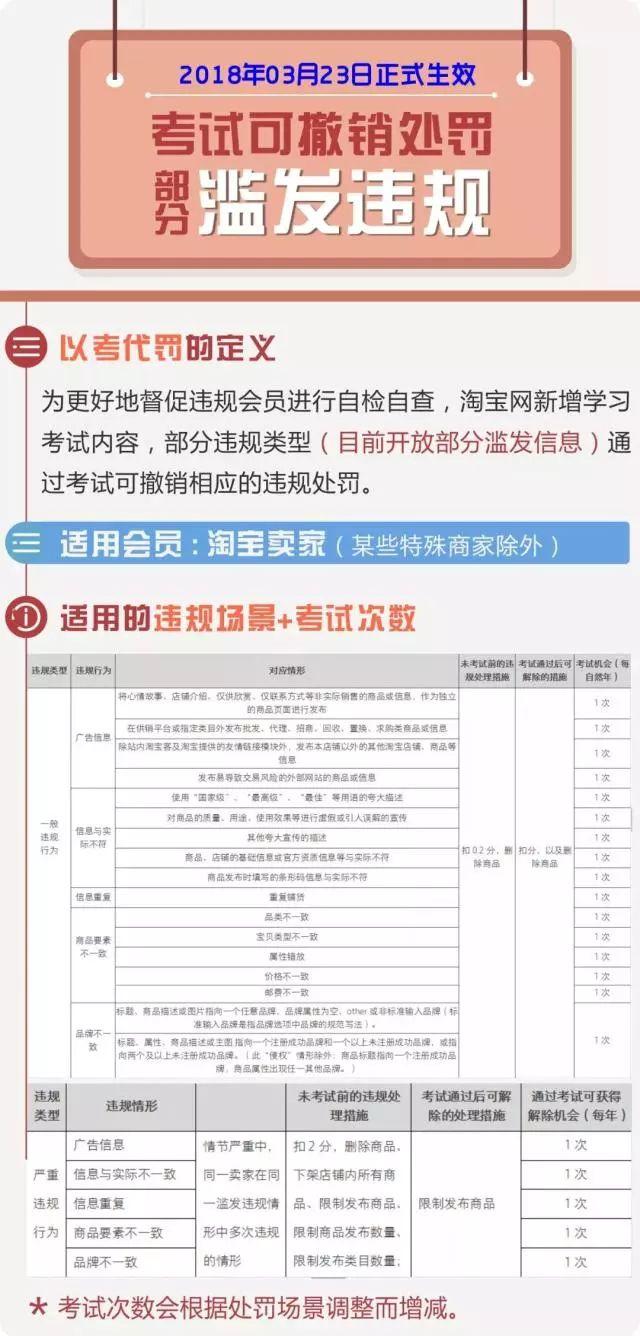 卖家注意！扣分再见，淘宝以考代罚今日上线！