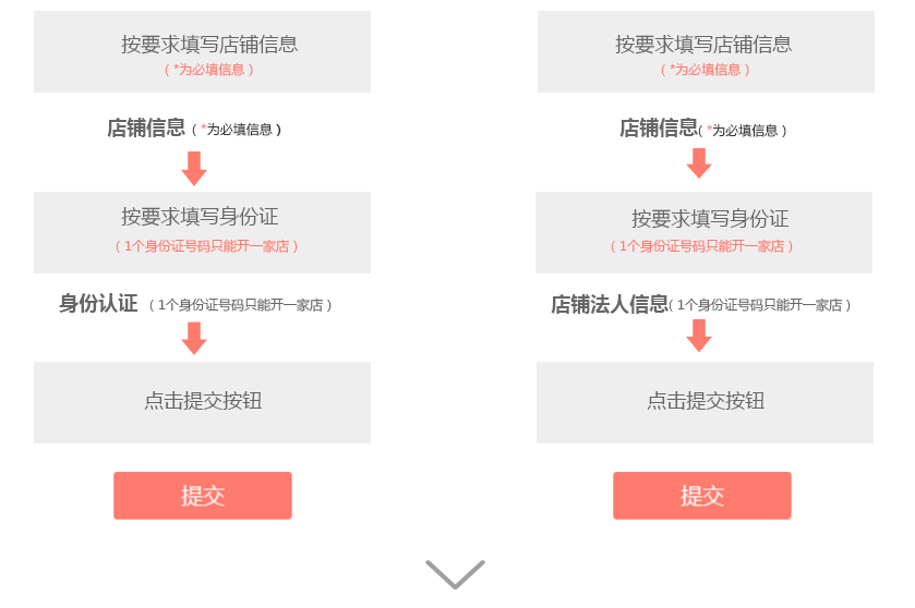 拼多多商家怎么登录入驻流程